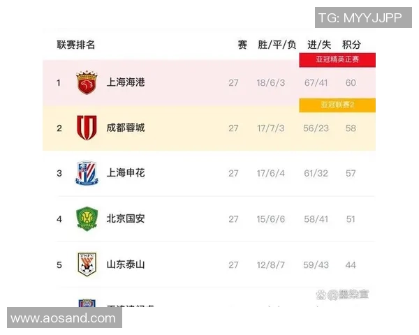 中超球队亚冠困境分析赛程安排或成关键因素